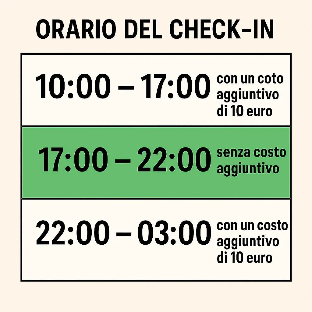 Mansarda Iguana Hotell CTA 0*,